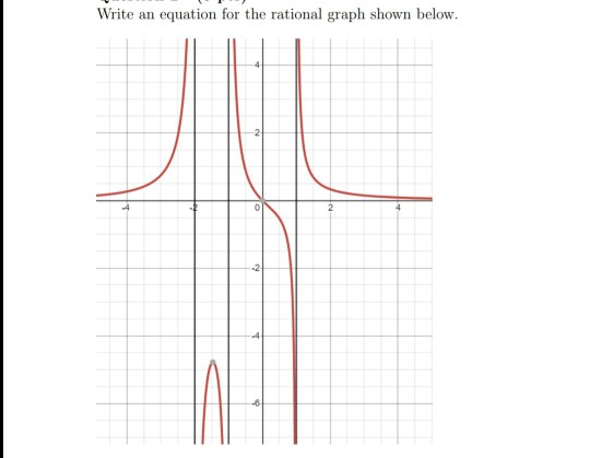 Solved Write an equation for the rational graph shown below. | Chegg.com