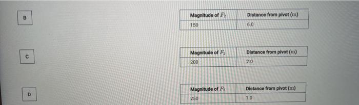 Solved F1 = 100 N 2.0 m-- A rod tally at rest as shown in | Chegg.com