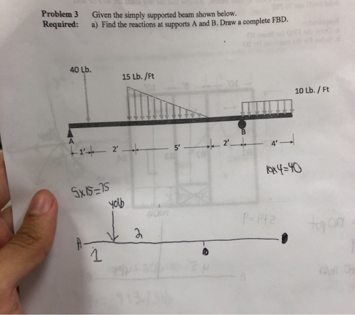 Solved Problem 3 Required: Given the simply supported beam | Chegg.com