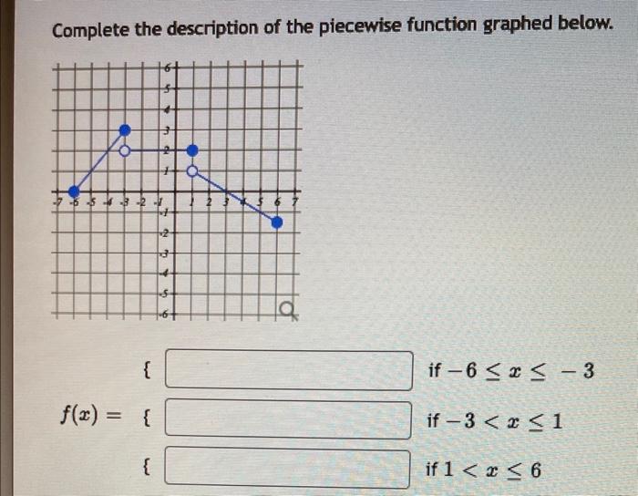 Solved Complete the equation for the piecewise function | Chegg.com
