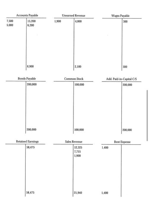 Solved Create a multi-step Income Statement. Merge and | Chegg.com