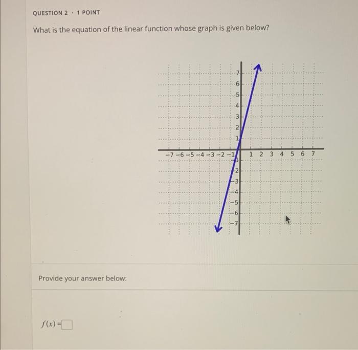 What is the equation of the linear function whose graph is given below?
Provide your answer below:
\[
f(x)=
\]