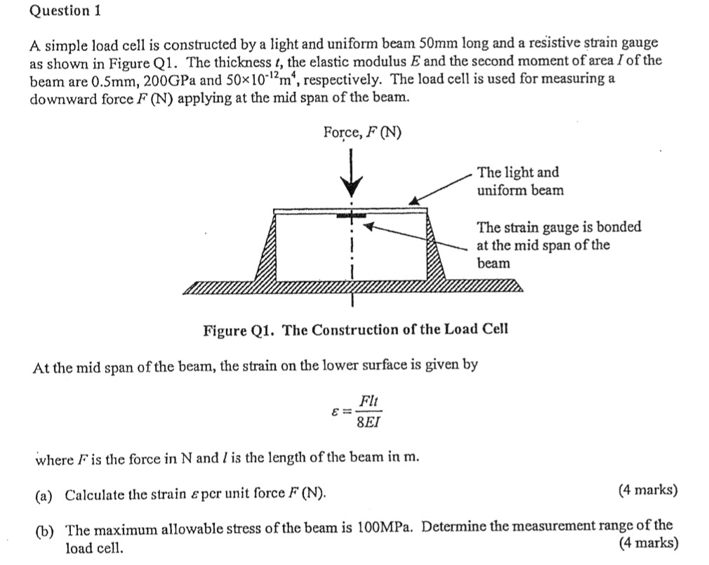 Solved Question 1A. ﻿simple load cell is constructed by a | Chegg.com