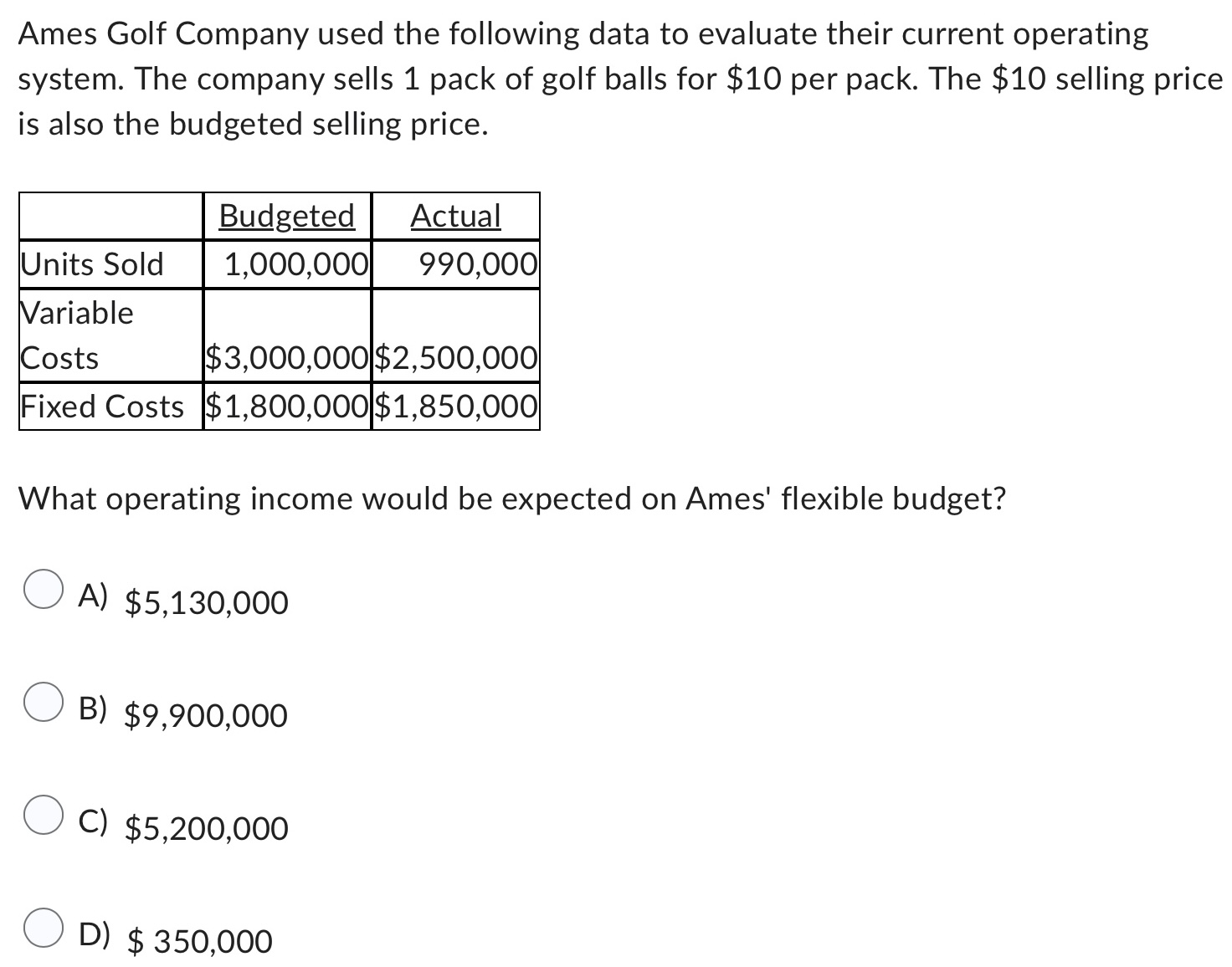 Solved ames golf company used the following data to evaluate chegg