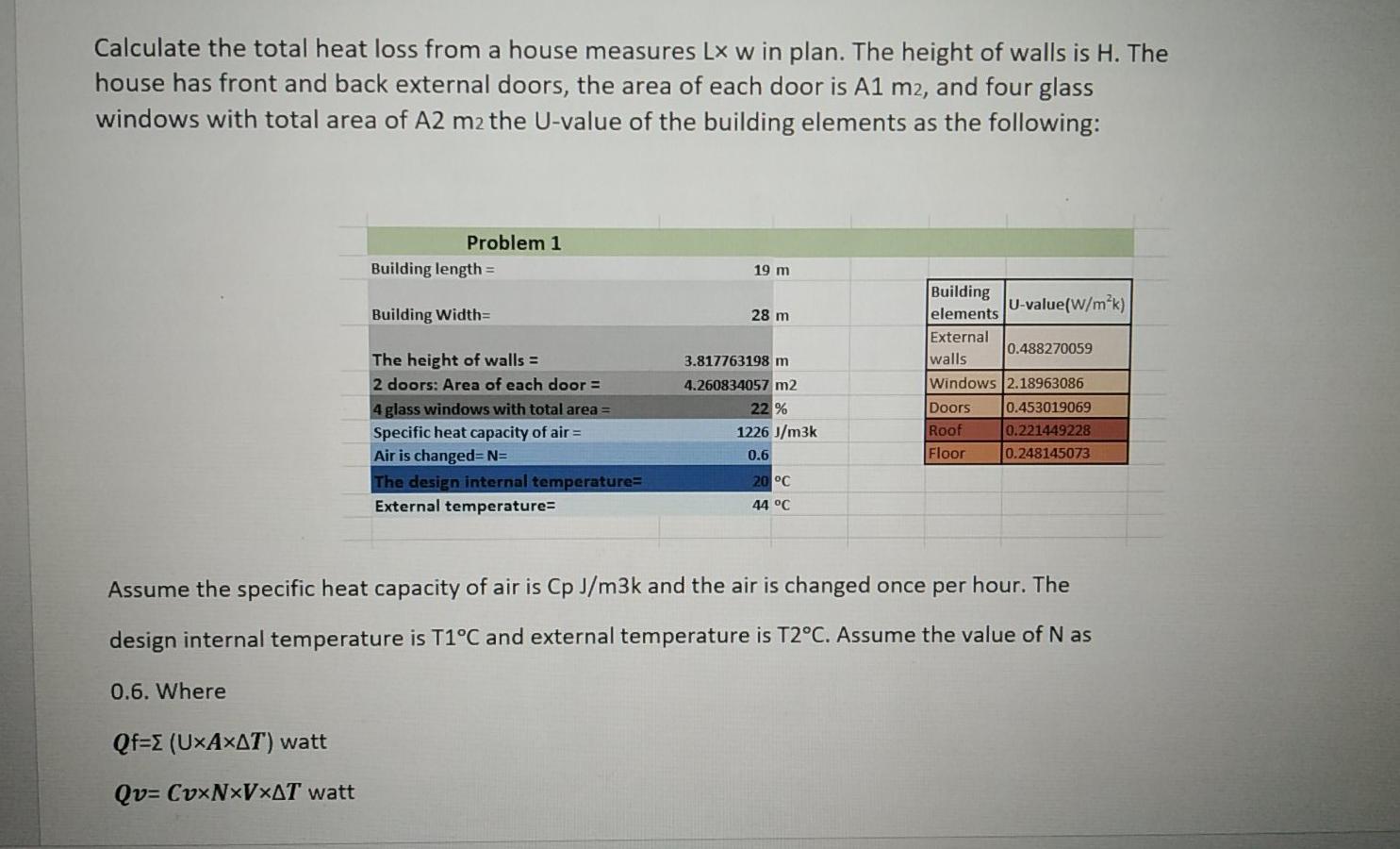 Solved Calculate the total heat loss from a house measures | Chegg.com