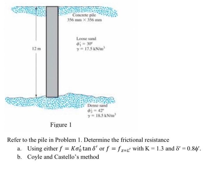 Solved Concrete pile 356 mm x 356 mm Loose sand $i 30 y = | Chegg.com