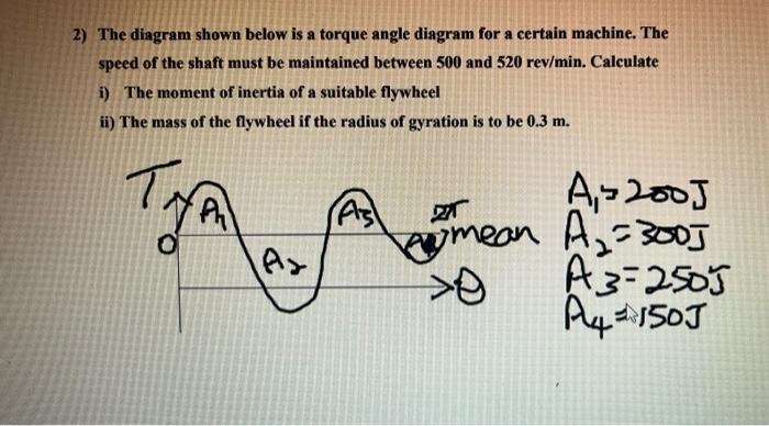 Solved a 2) The diagram shown below is a torque angle | Chegg.com