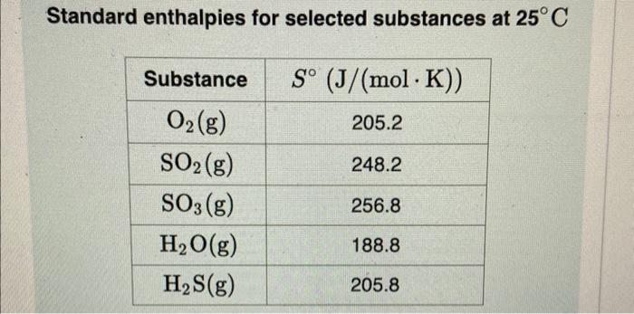 Solved Standard enthalpies for selected substances at | Chegg.com
