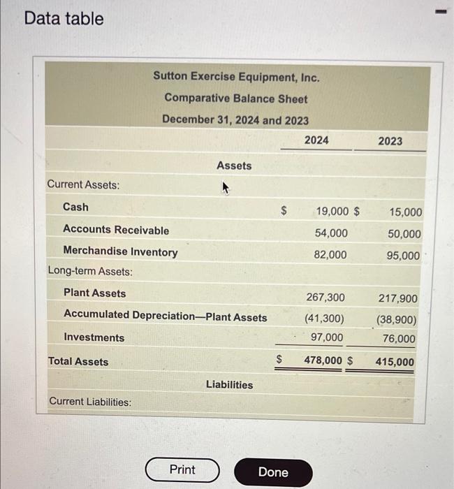 [Solved] Sutton Exercise Equipment, Inc. reported the foll