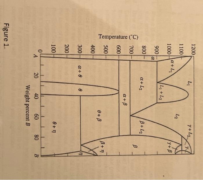 Solved 1. How many eutectic phase transformations are | Chegg.com