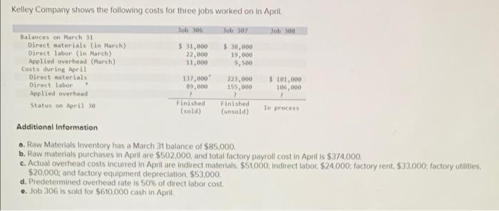 9,500 Kelley Company shows the following costs for three jobs worked on in April, Job 300 Job 307 Job 308 Balances on March 3