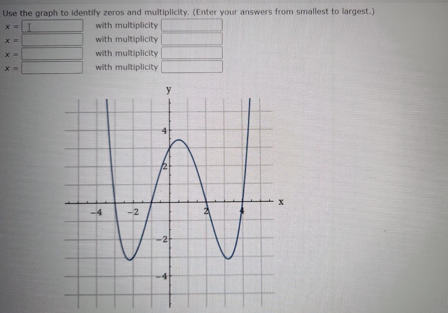 Solved Use the graph to identify zeros and multiplicity. | Chegg.com