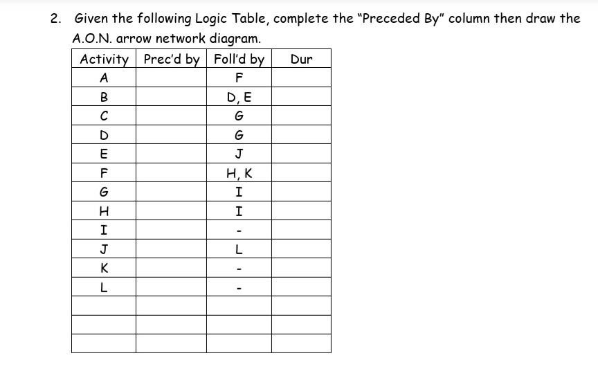 Solved 2. Given the following Logic Table, complete the | Chegg.com