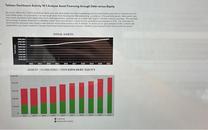 Solved Tableau Dashboard Activity 10-1 Analyze Asset | Chegg.com