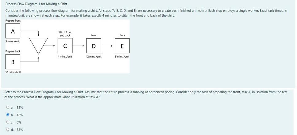 Solved Process Flow Diagram 1 For Making A Shirt Consider | Chegg.com