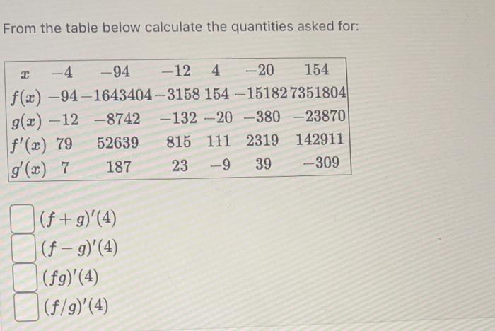 Solved From The Table Below Calculate The Quantities Asked | Chegg.com