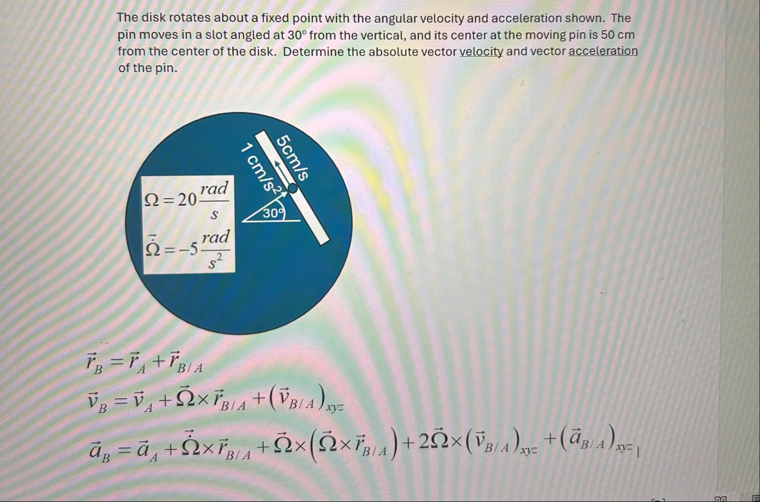 Solved The disk rotates about a fixed point with the angular | Chegg.com