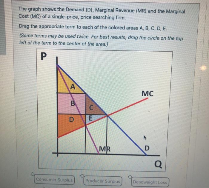 Solved The graph shows the Demand (D), Marginal Revenue (MR) | Chegg.com