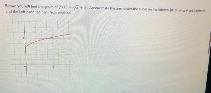 Solved Below, you will find the graph of f(x) = 7+3. | Chegg.com