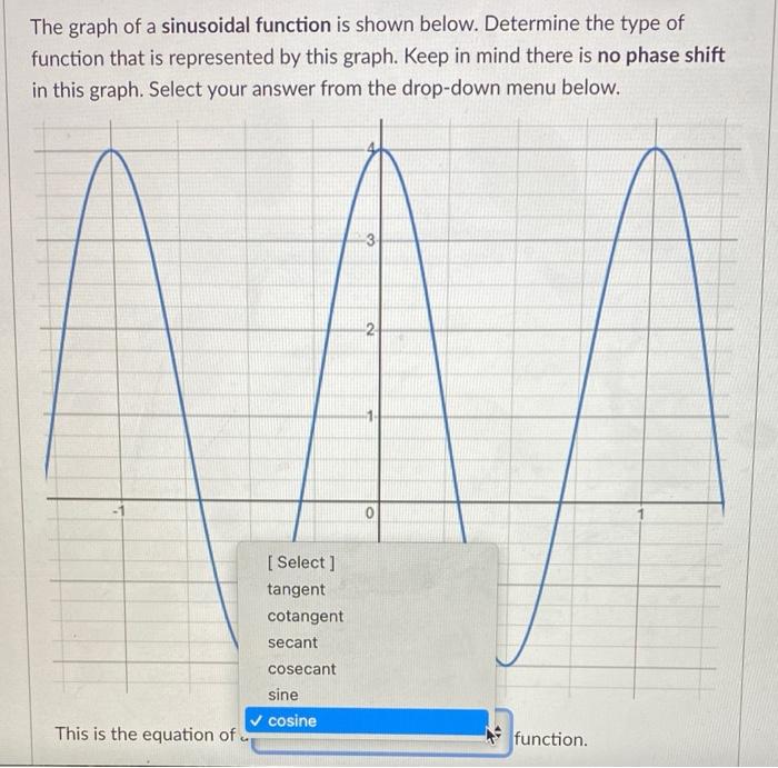 Solved The graph of a sinusoidal function is shown below. | Chegg.com