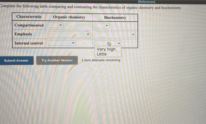 Solved References omplete the following table comparing and | Chegg.com
