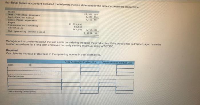 Solved Your Retail Store's Accountant Prepared The Following | Chegg.com