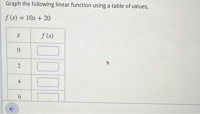 Solved Graph the following linear function using a table of | Chegg.com
