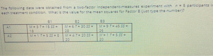Solved The following data were obtained from a two-factor | Chegg.com