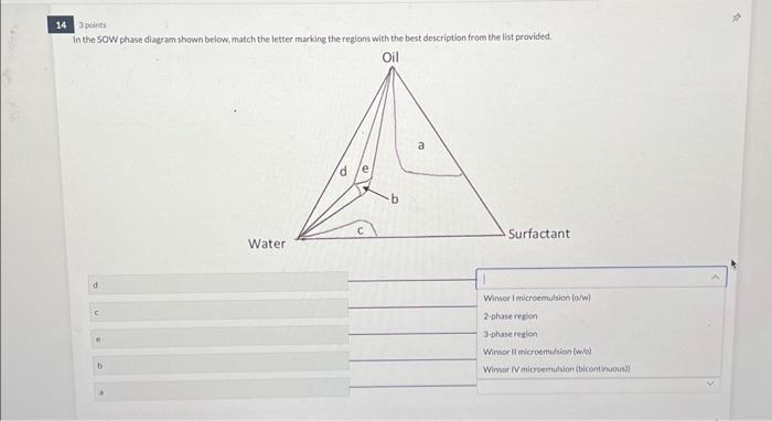 Solved apoints In the SOW phase diagram shown below, match | Chegg.com