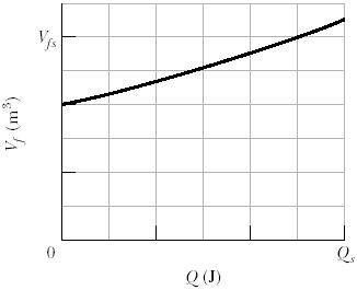 Solved Suppose 0 725 Mol Of An Ideal Gas Undergoes An Iso Chegg Com