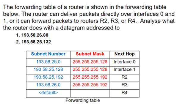 Forward Table Example Solved The forwarding table of a router is shown in the | Chegg.com