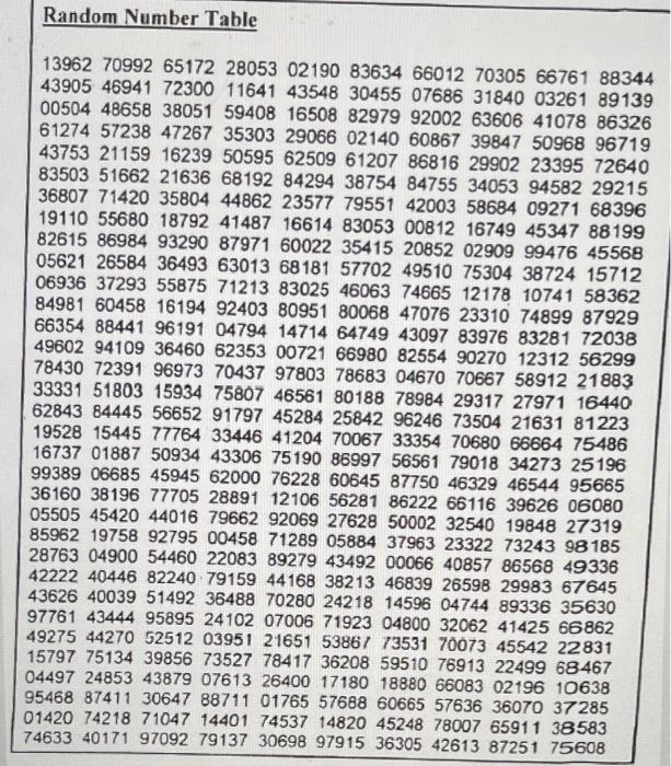 Solved Sample #3: Random Number Table Sampling Problem 200 | Chegg.com