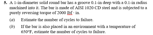 Solved A 1 -in-diameter solid round bar has a groove 0.1 -in | Chegg.com