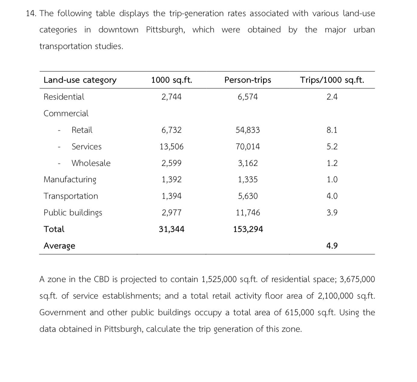 Solved The following table displays the trip-generation | Chegg.com