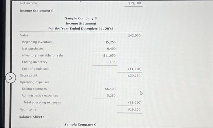 Solved Sample Company ANet income Income Statement B Sample | Chegg.com
