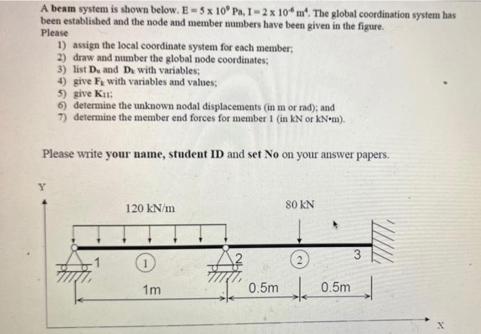 Solved A beam system is shown below. E = 5 x 10° Pa 1 - 2 x