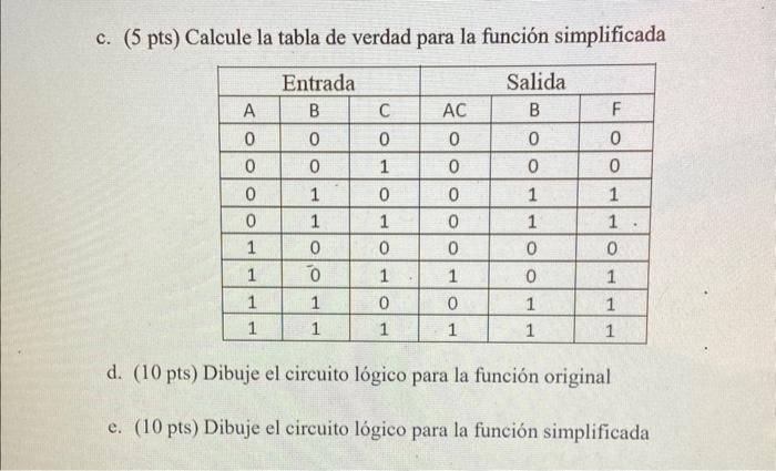 (5 pts) Calcule la tabla de verdad para la función simplificada d. (10 pts) Dibuje el circuito lógico para la función origina