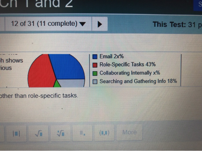 Solved The graph to the right is called a circle graph for | Chegg.com