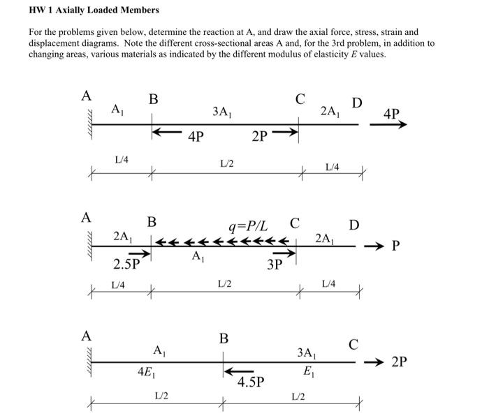 Solved HW 1 Axially Loaded Members For The Problems Given | Chegg.com