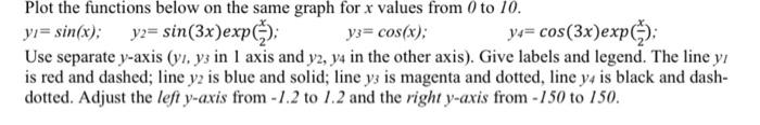 Solved Plot the functions below on the same graph for x | Chegg.com