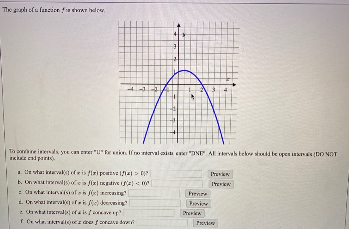 The Graph Of A Function F Is Shown Below 41 Y 3 2 4 Chegg Com