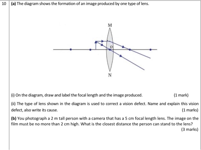 Solved 10 (a) The Diagram Shows The Formation Of An Image | Chegg.com