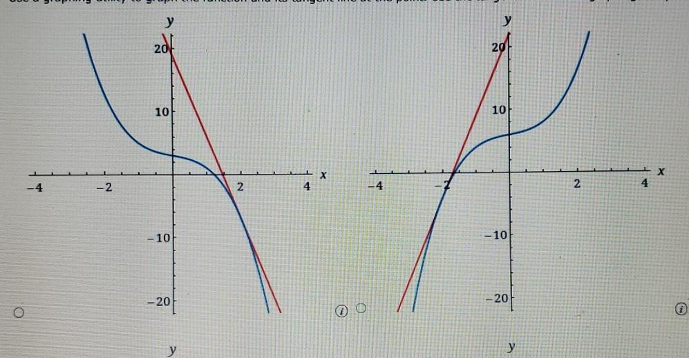 Solved Consider the following function and point. f(x) = x3 | Chegg.com