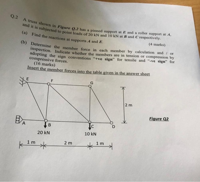 Solved Q.2 A truss shown in Figure . and it is subjected to | Chegg.com