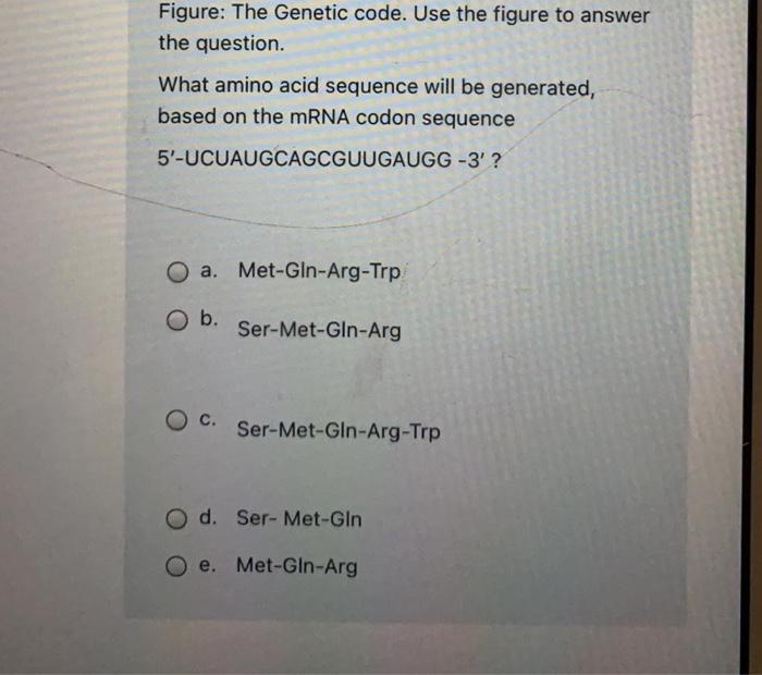 Solved Figure: The Genetic code. Use the figure to answer | Chegg.com