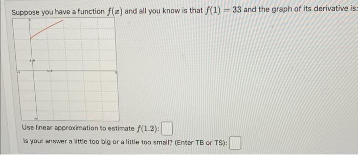 Solved Suppose you have a function f(x) and all you know is | Chegg.com