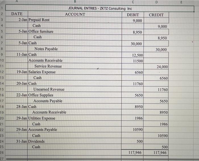 Solved You have been hired as an aceountant for ZKTZ