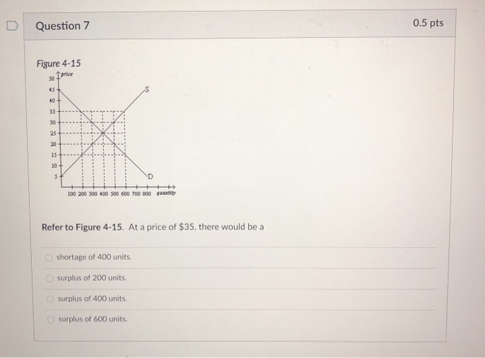 Solved Question 6 0.5 Pts Figure 4-14 Price 10 9 8 7 6 8 9 | Chegg.com