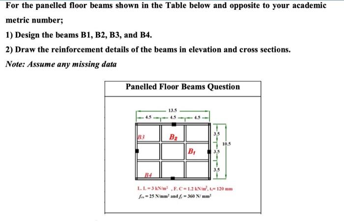 Solved For the panelled floor beams shown in the Table below | Chegg.com
