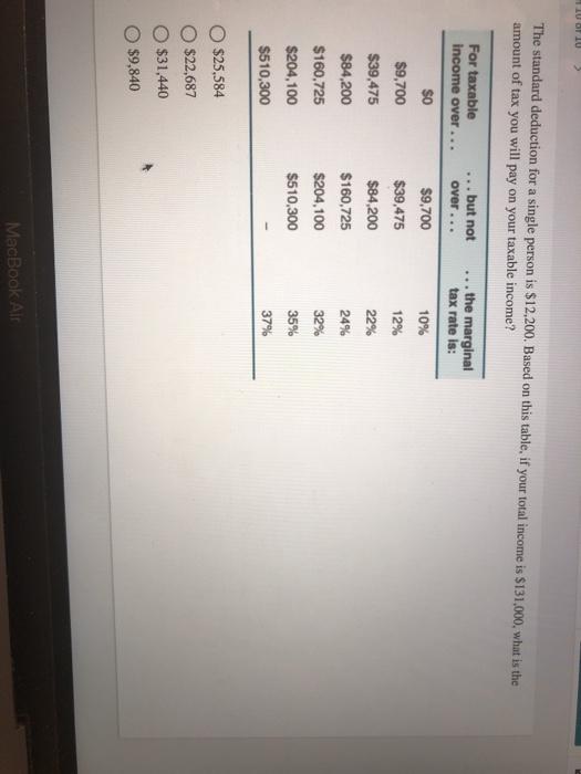 Solved LUOTU The standard deduction for a single person is